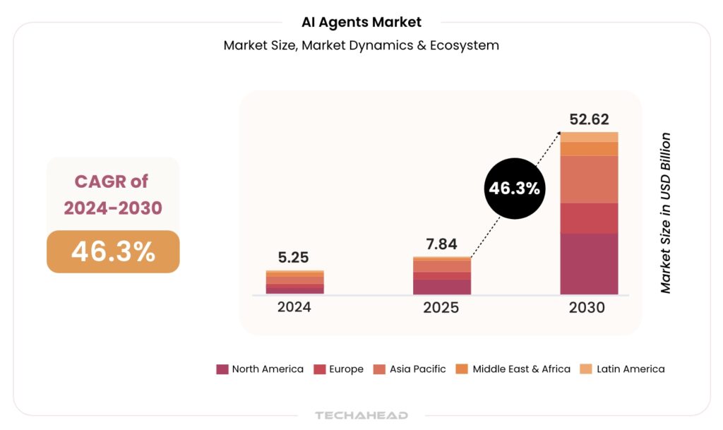 The Role of Proactive AI Agents in Business Models