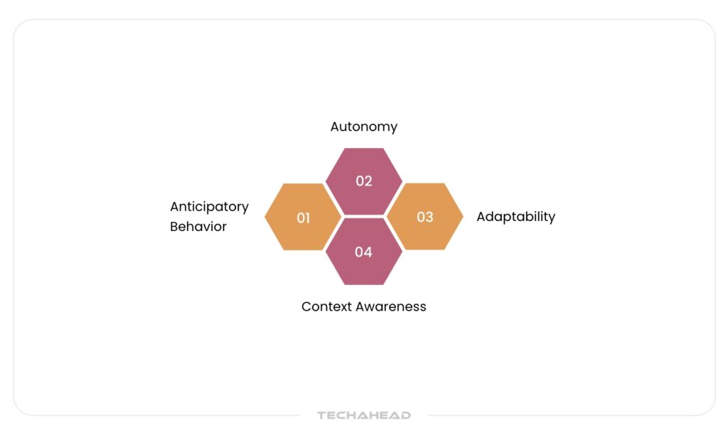 Thinking Ahead The Defining Features of Proactive AI Agents