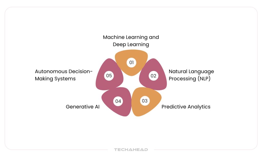 Advanced Technologies That Power Proactive AI Agents
