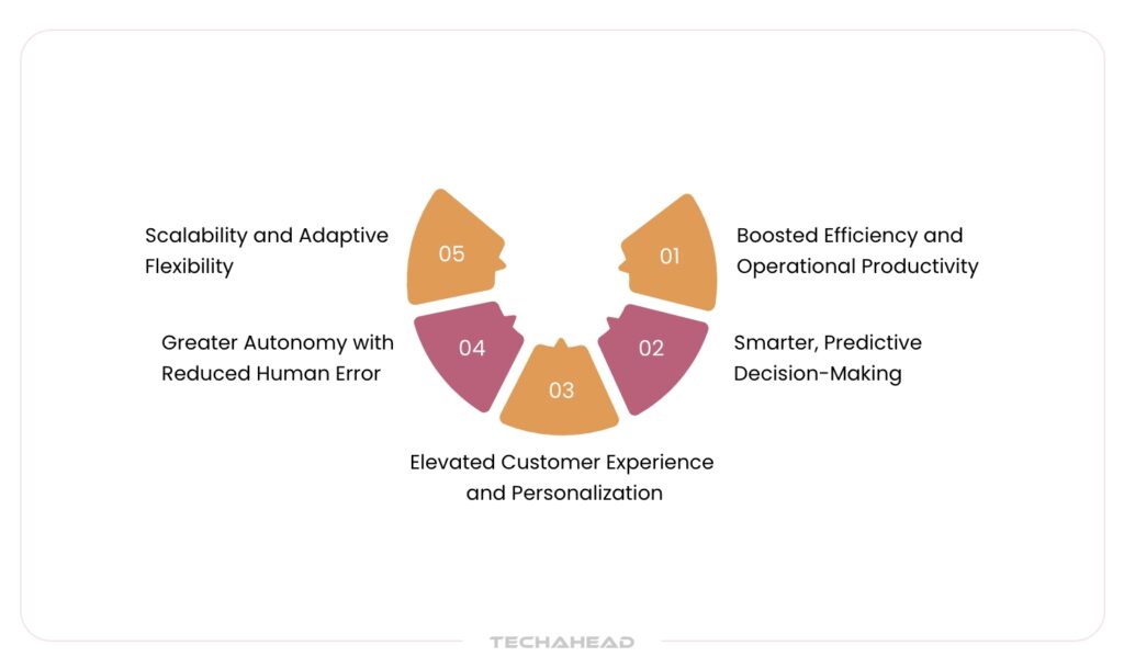 The Strategic Advantages of Proactive AI Agents in the Modern Era