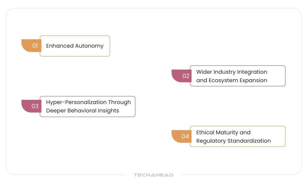 Evolution of Proactive AI Agents