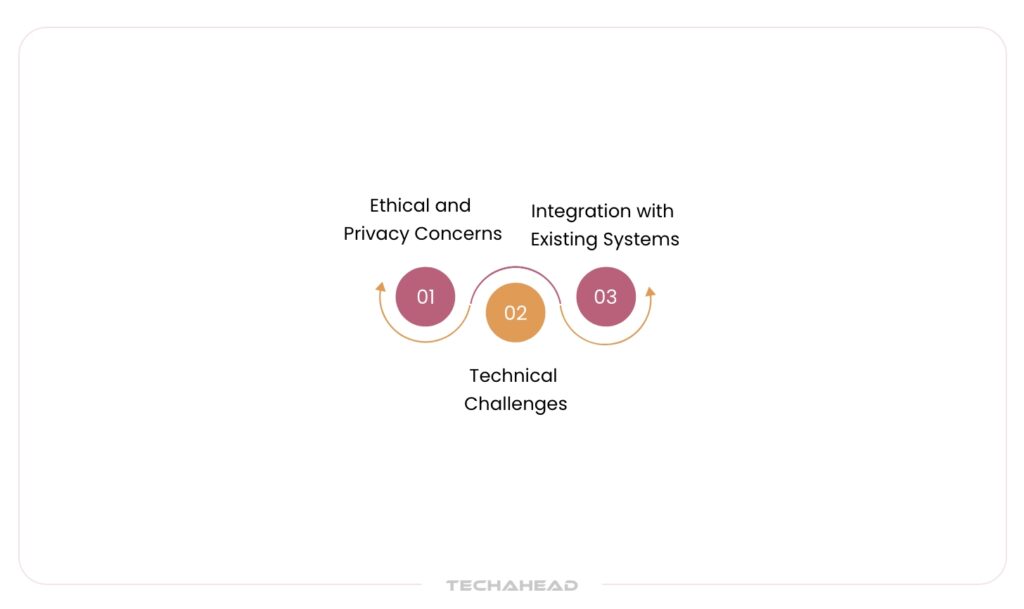 Challenges Occur While Implementing Proactive AI Agents