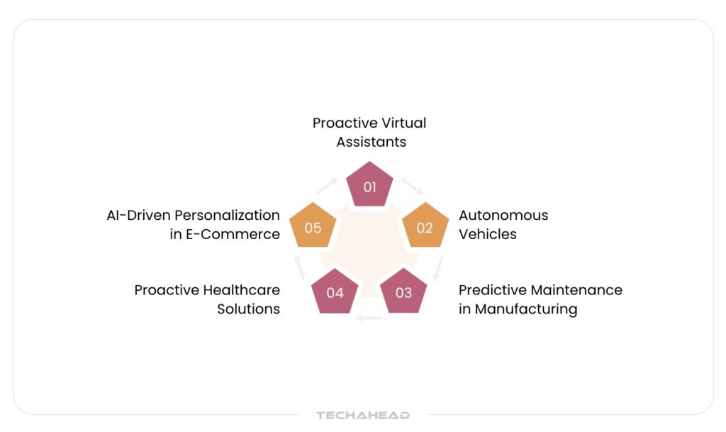 Real-World Applications of Proactive AI Agents