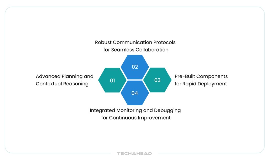 Key Features of Agentic Frameworks