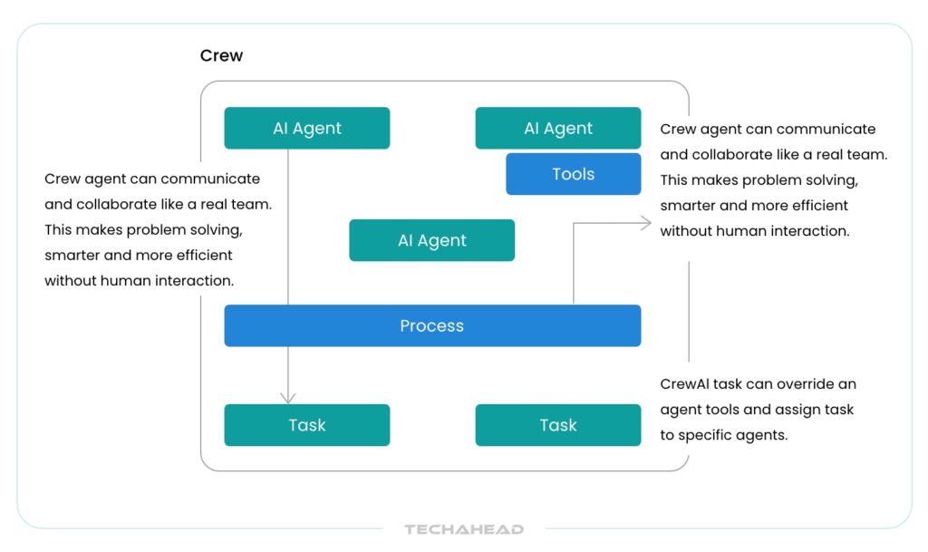 CrewAI: Multi-Agent Collaboration at Its Best