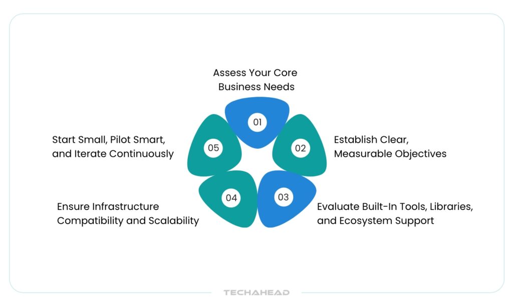 How to Choose the Right Agentic Framework?