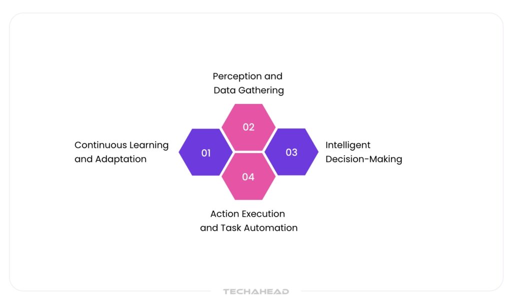 How Do Autonomous Agents Work?