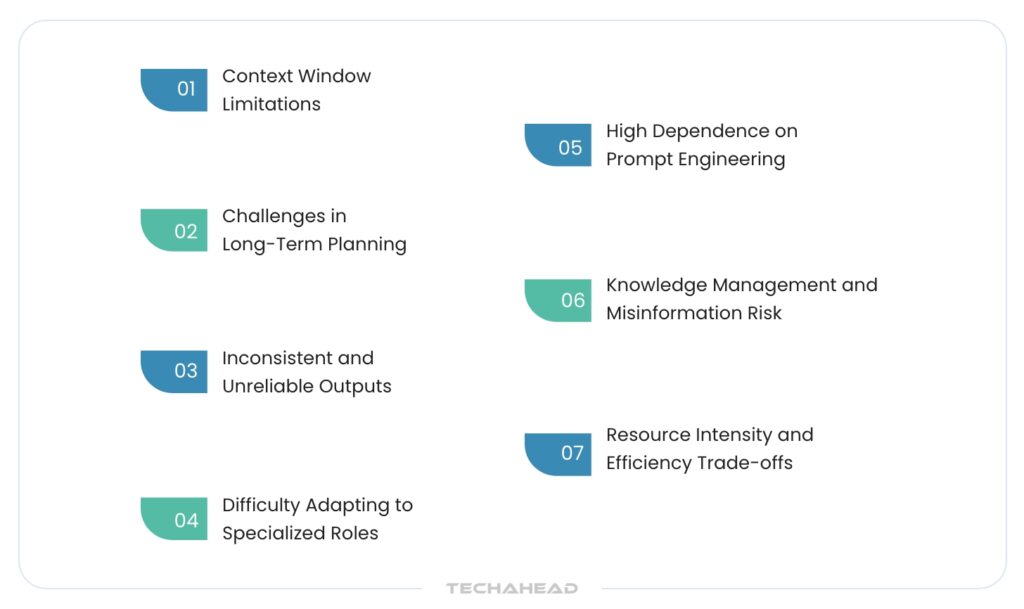 Challenges in Implementing LLM Agents