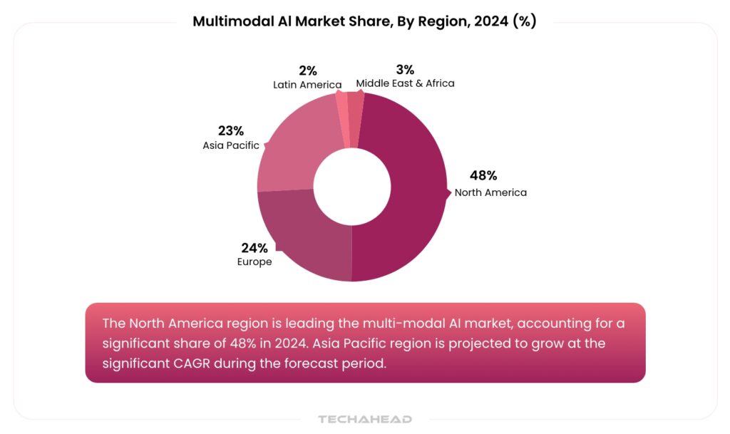 Multimodal AI: Beyond Text and Images​
