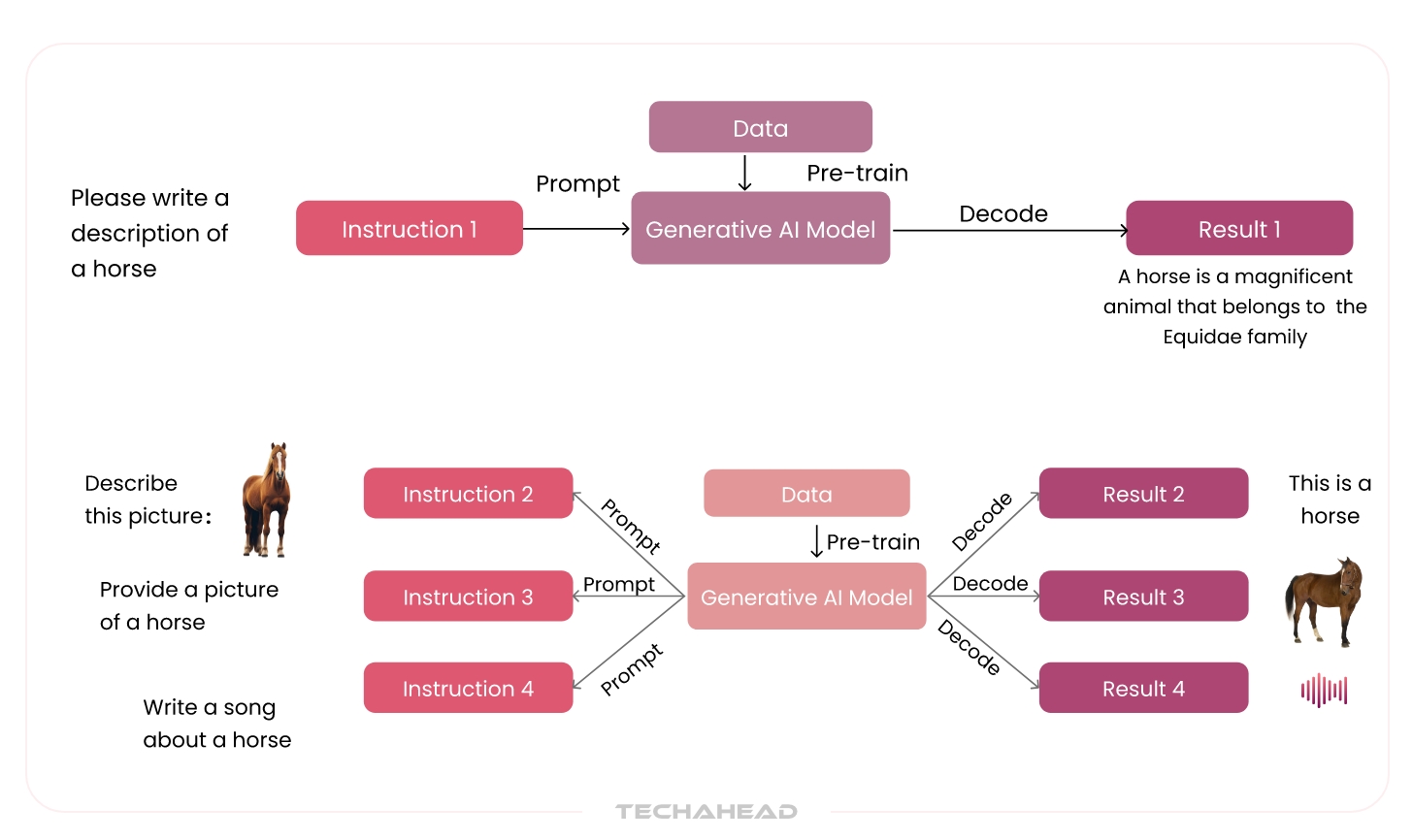 Multimodal AI: Beyond Text and Images | TechAhead