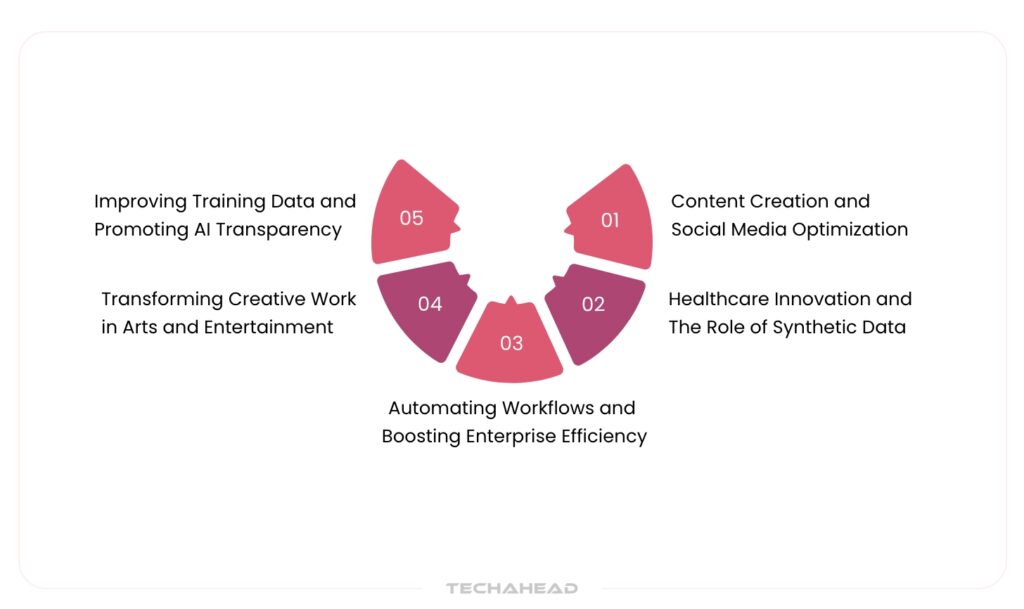 Expanding Applications of Multimodal AI