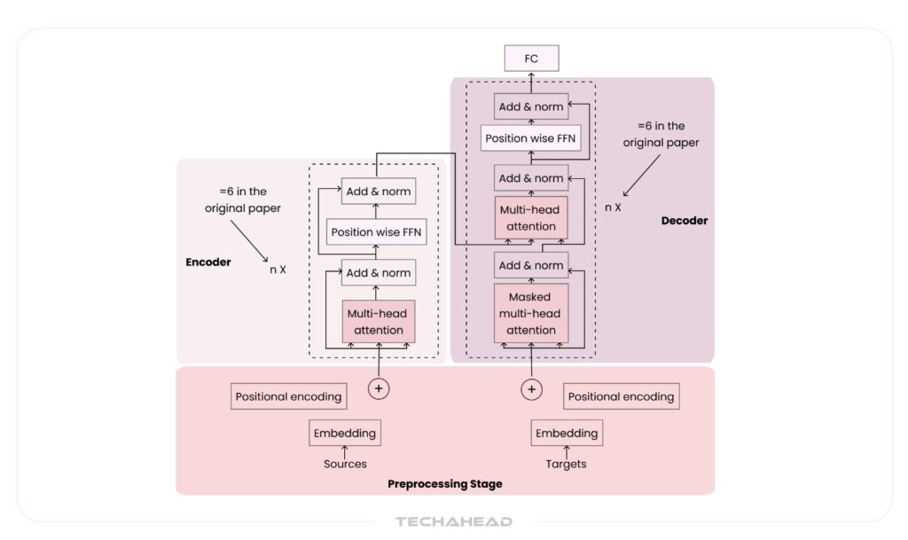Core Concepts of Multimodal AI
