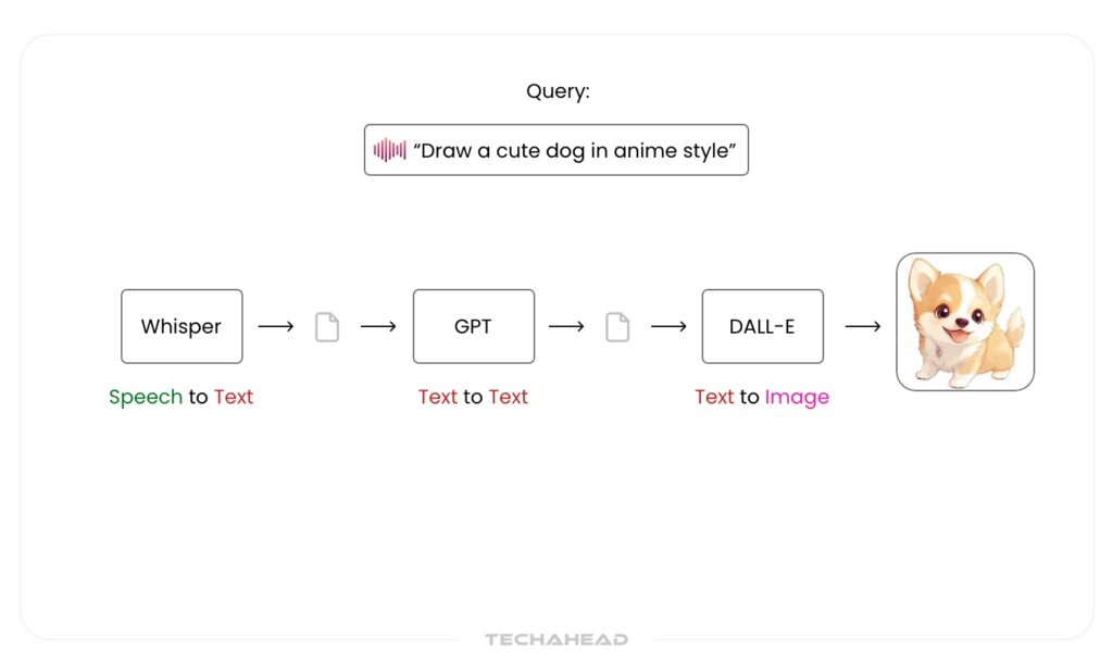 Audio-to-Image