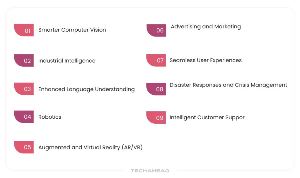Real-World Use Cases of Multimodal AI
