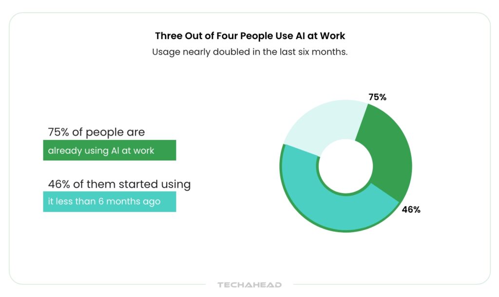 Shadow AI: The Risks of Unregulated AI Usage in Enterprises