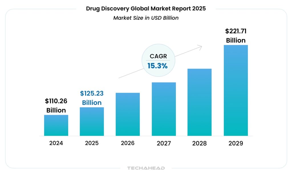 AI in Drug Discovery: Unlocking the Personalized Medicine
