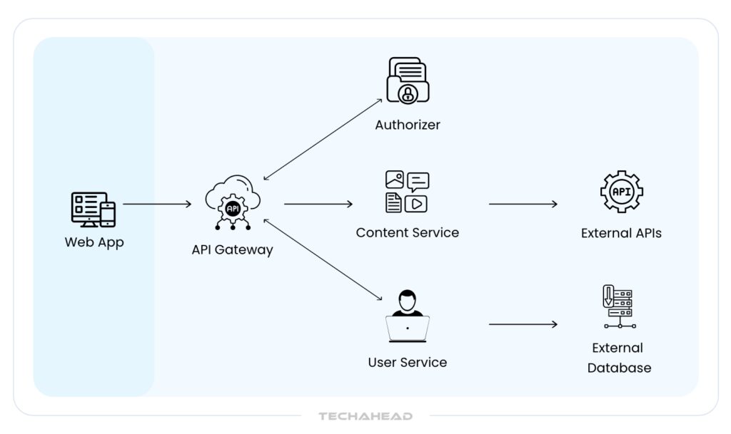 What is Serverless Computing?