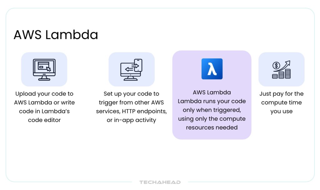 AWS Lambda