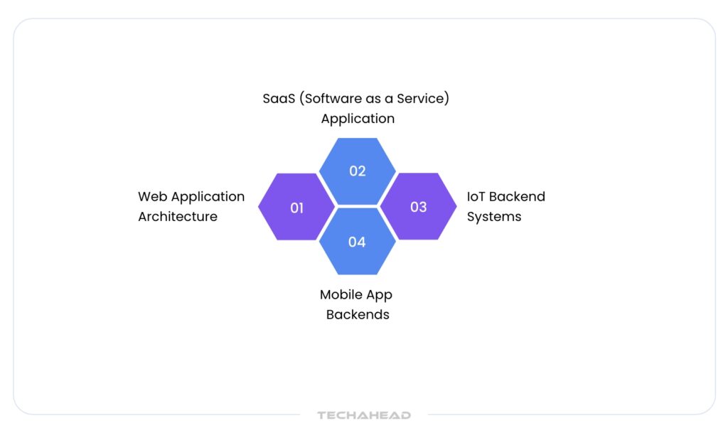 Examples of Serverless Computing Architecture