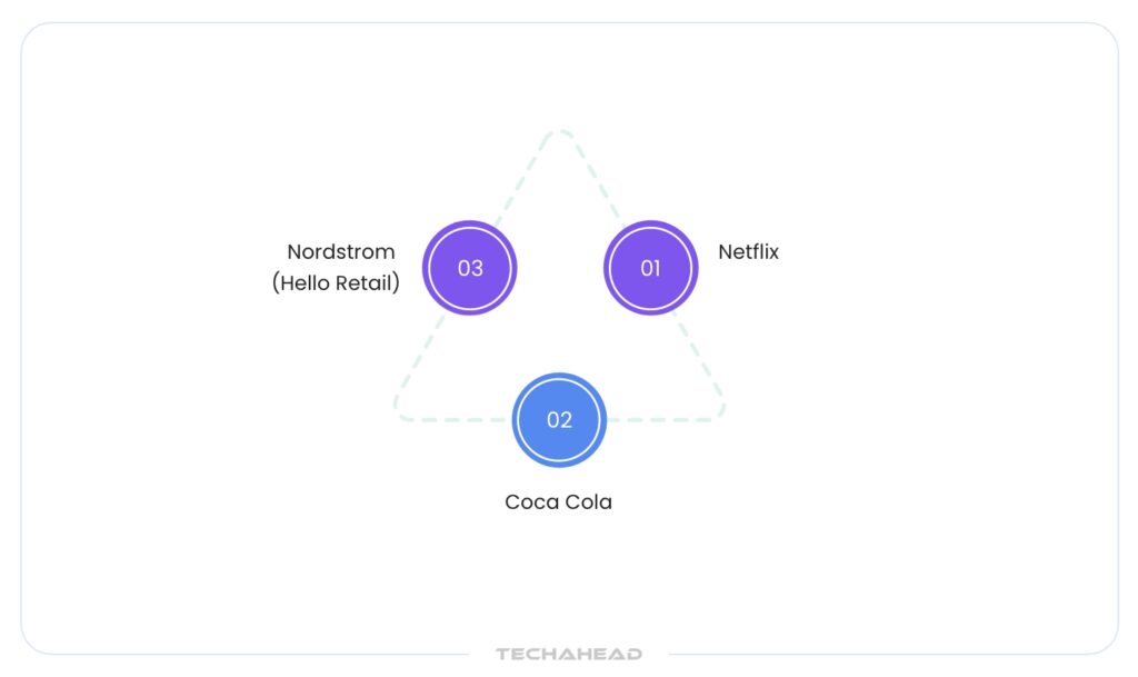Real-World Use Cases of Serverless Computing Architecture