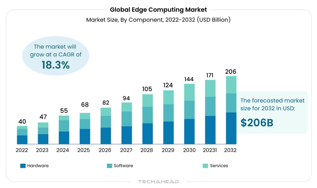 Edge Computing Meets the Cloud​