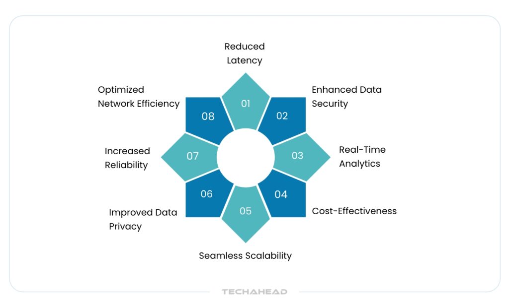 Benefits of Edge Computing for Business