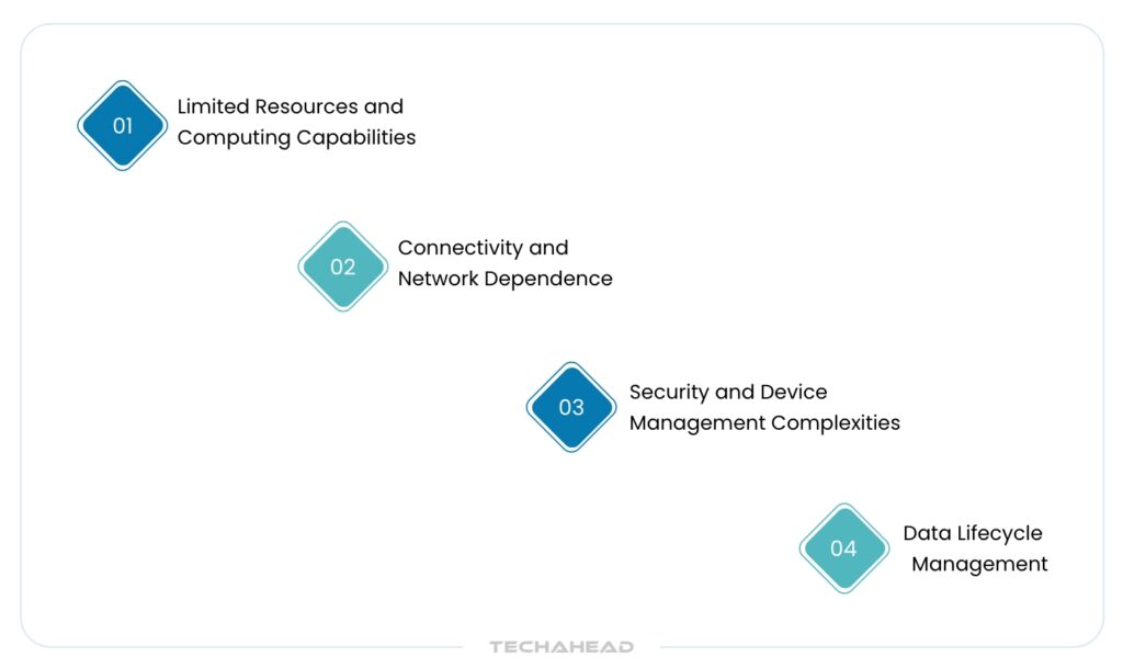 Challenges of Edge Computing