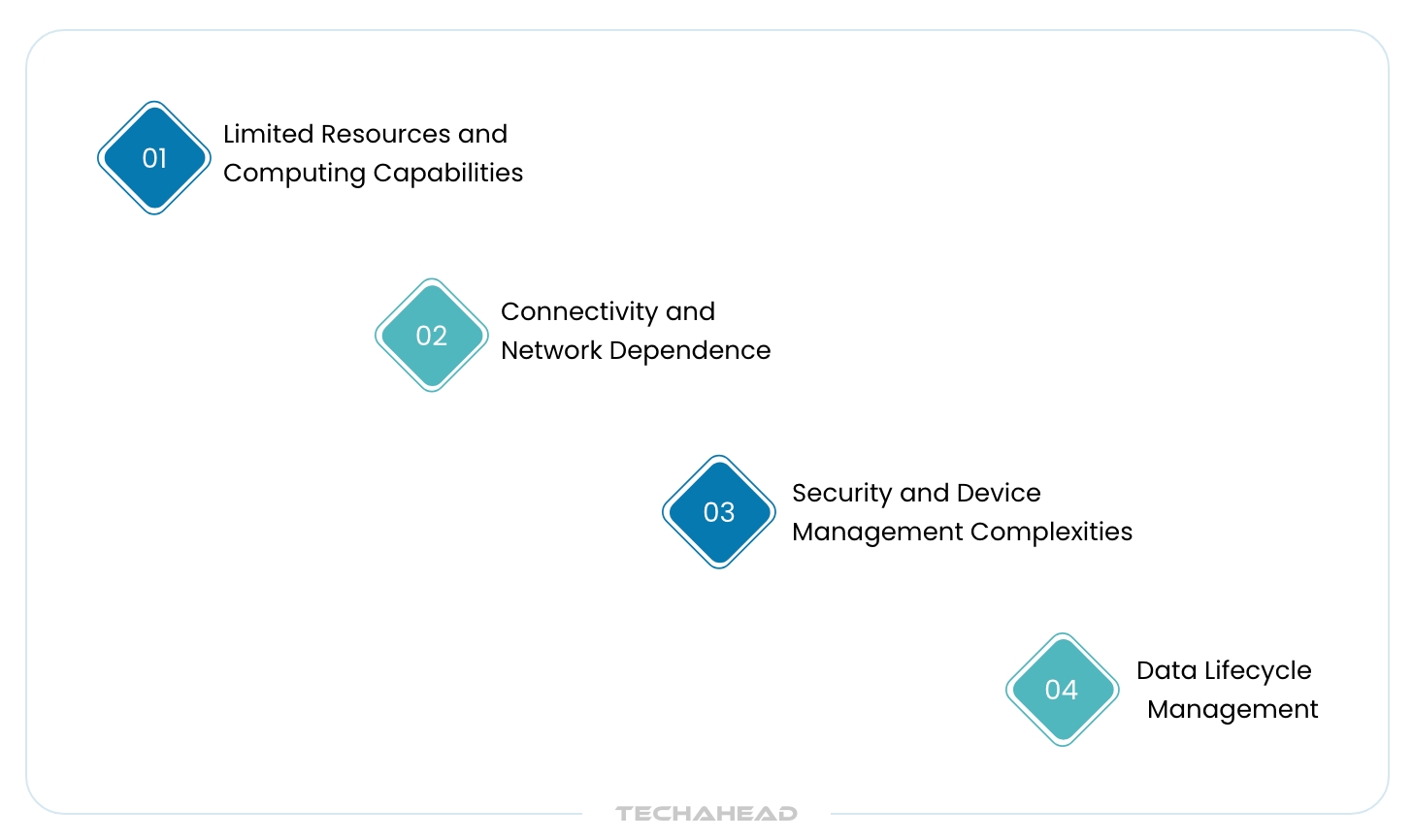 Edge Computing Meets the Cloud | TechAhead