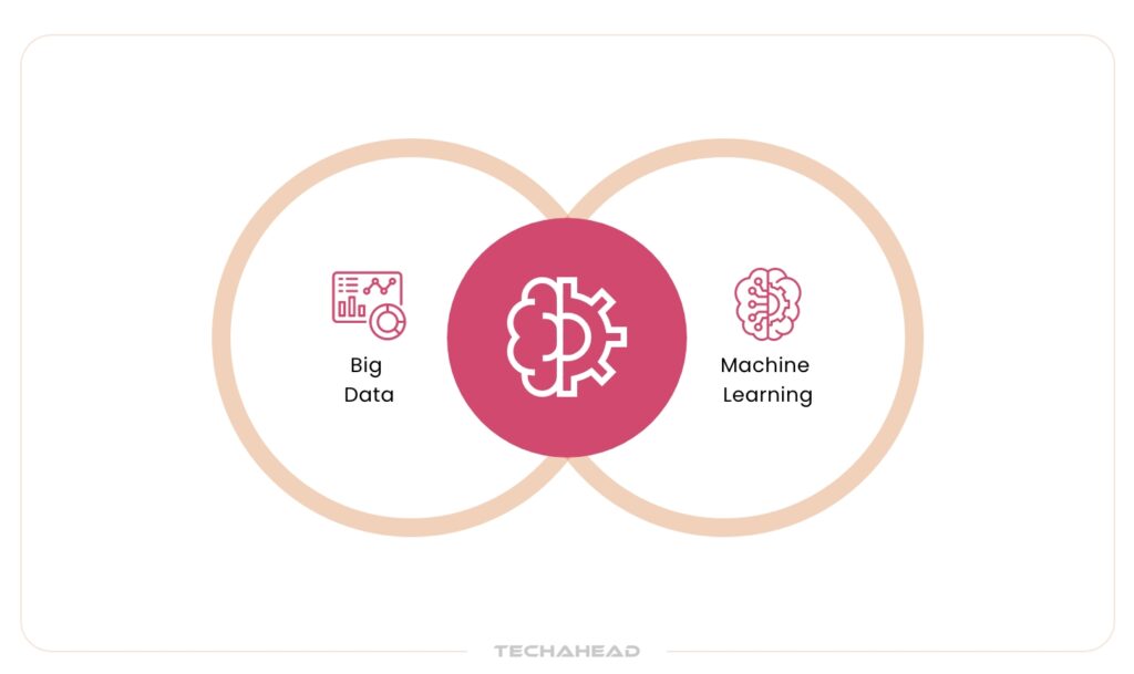 What is AIOps for Cloud Computing?