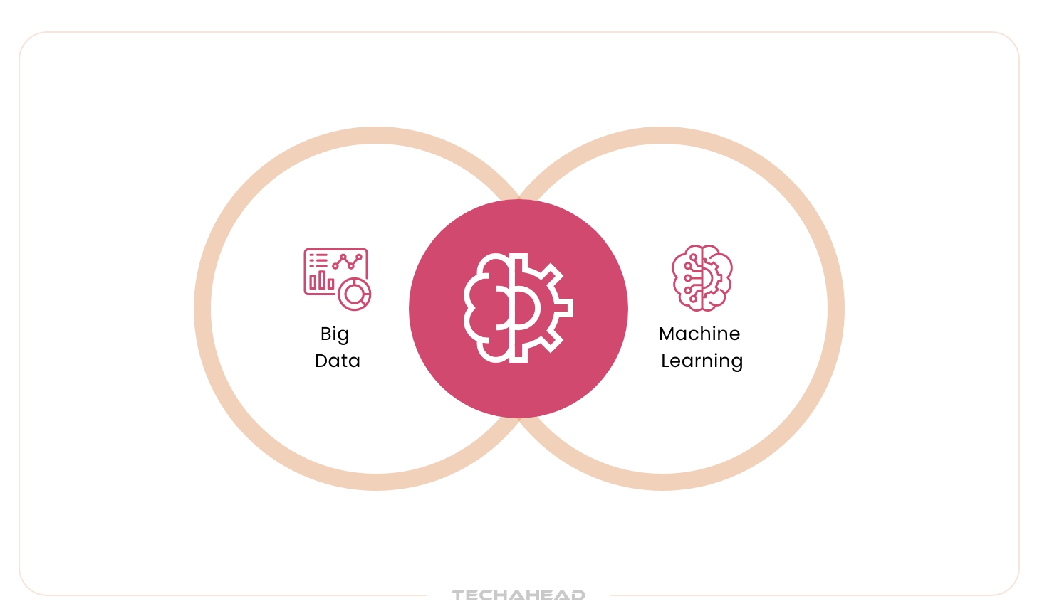 AIOps for Cloud Computing Intelligence Systems | TechAhead