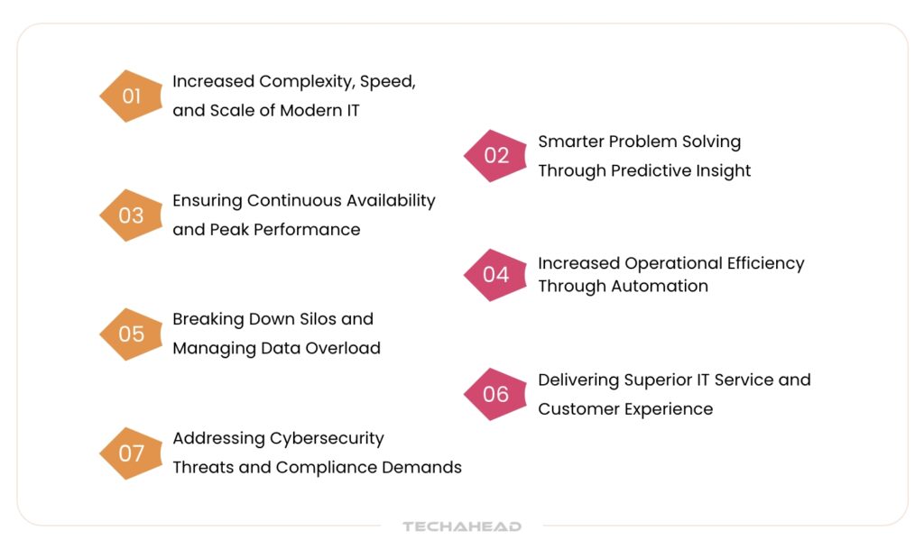 How AIOps Solves Modern IT Challenges in Cloud Computing