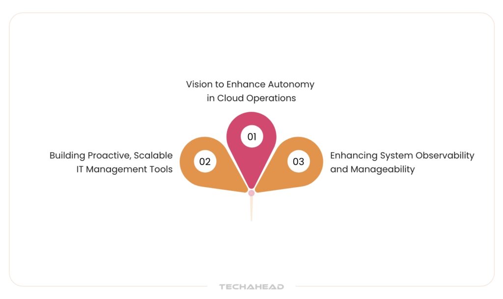Effective Strategy in AIOps for Cloud Computing