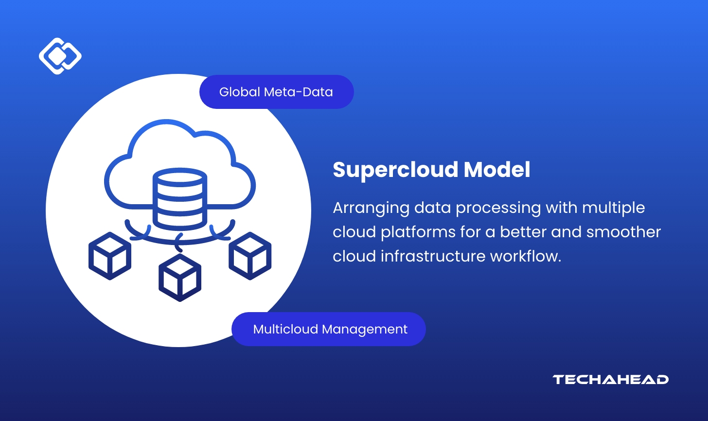 What is Supercloud: Simplifying Data Management Across Hybrid Environments​