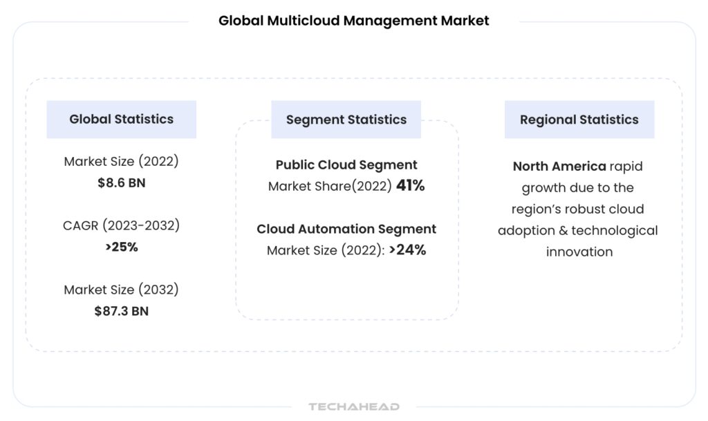 What is Supercloud: Simplifying Data Management Across Hybrid Environments​