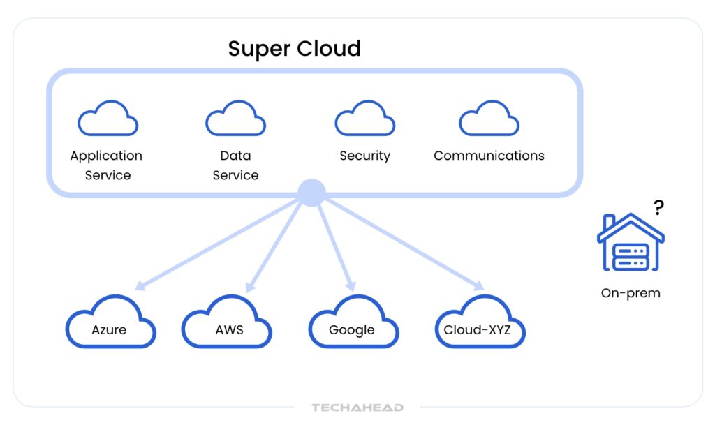 What is Supercloud