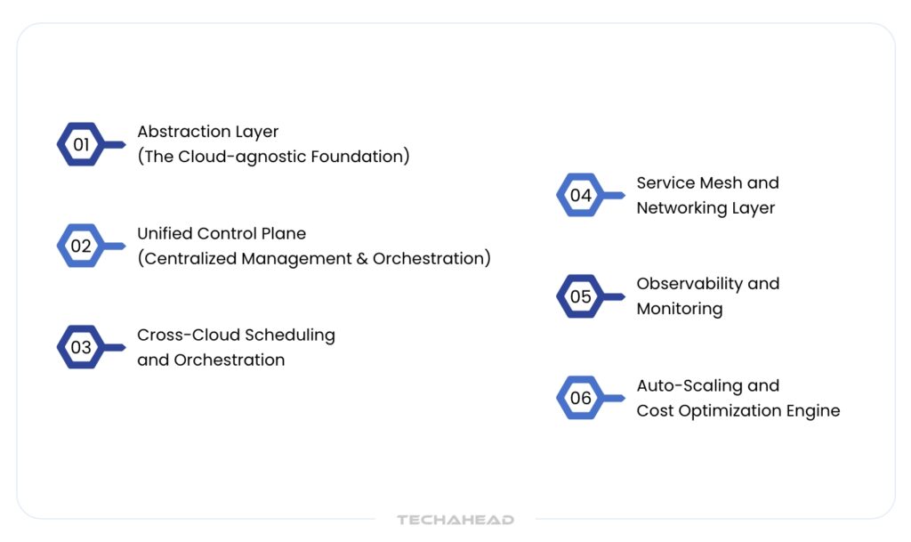 Use Cases and Real-World Applications of Supercloud