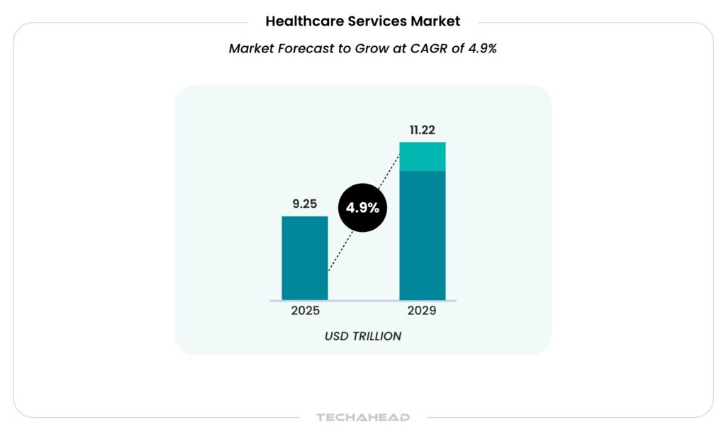 2025 Health IT Trends: Emerging Technologies, AI Remains Prominent