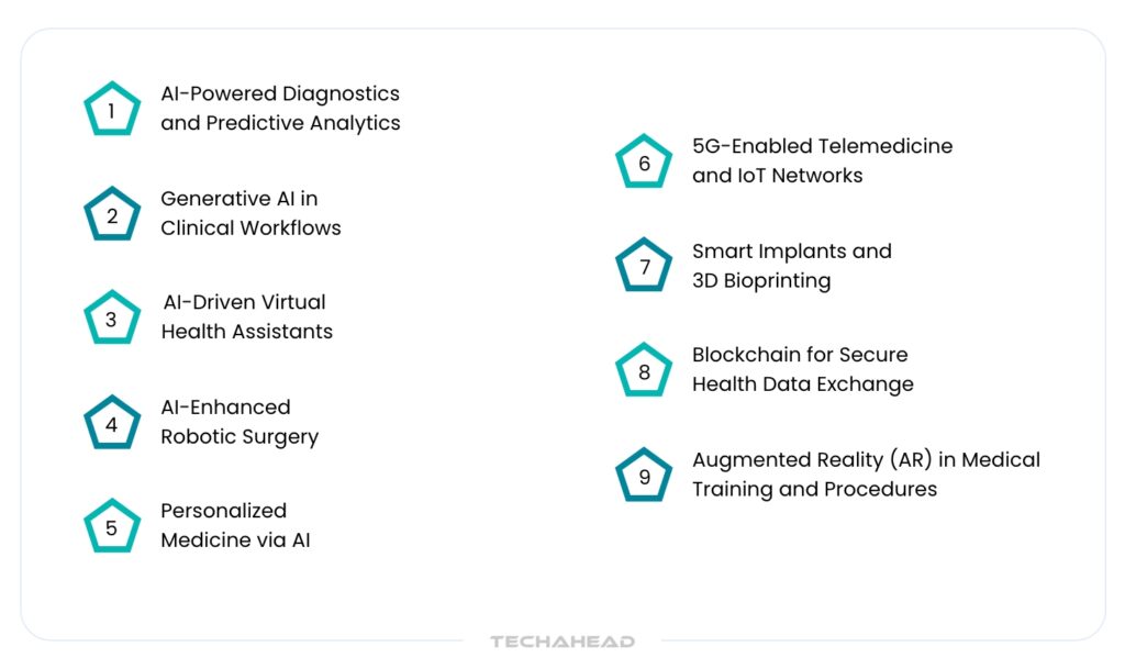 AI-Driven Innovations Transforming Healthcare