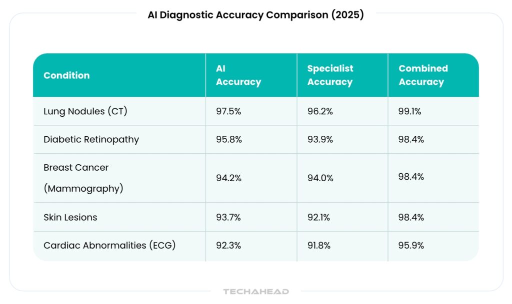 AI-Driven Innovations Transforming Healthcare