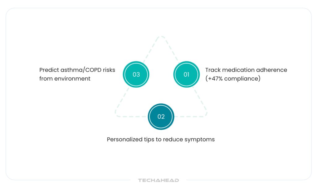 AI-Driven Virtual Health Assistants
