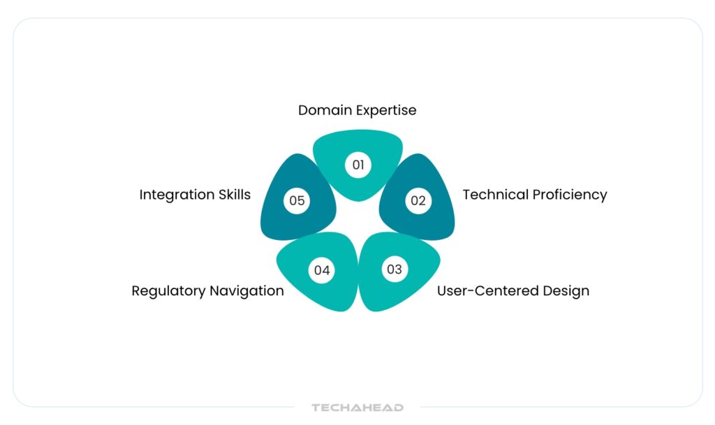 The Role of a Healthcare App Development Company