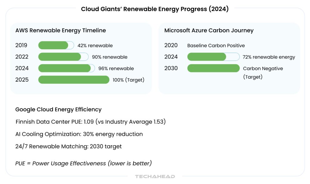 AI-Powered Energy Efficiency