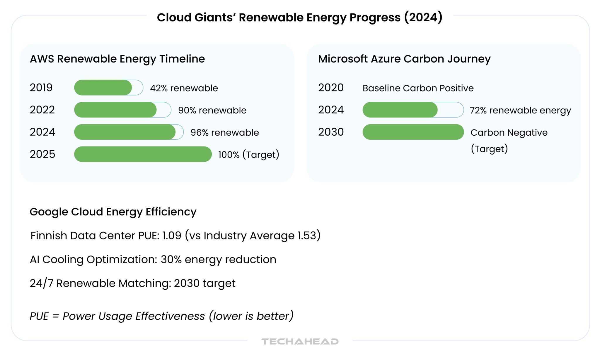 Cloud Sustainability: Green Initiatives & Energy Efficiency
