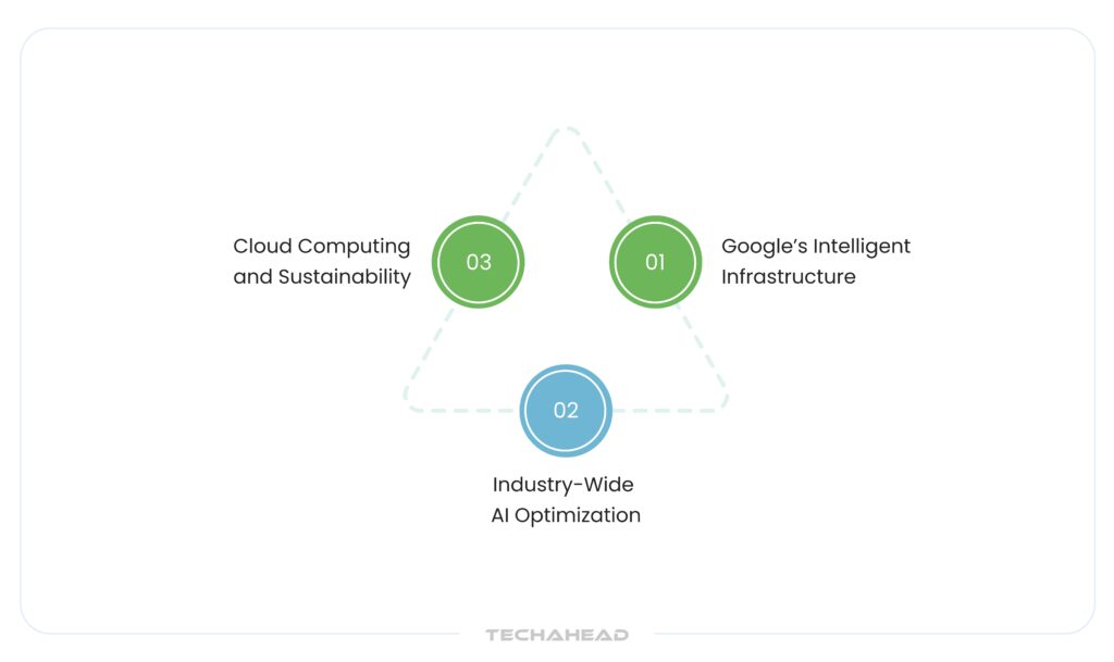 AI-Powered Energy Efficiency