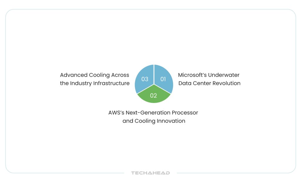 Revolutionary Cooling Technologies