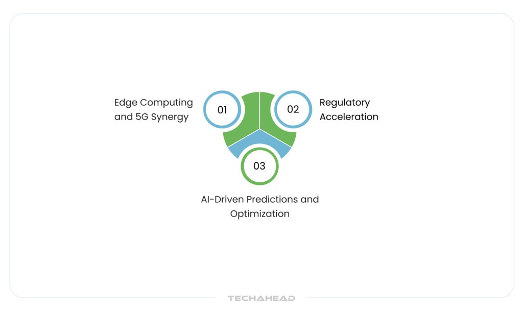 Emerging Trends The Future of Green Cloud