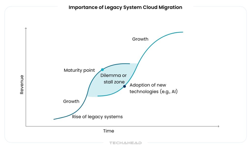 importance of legacy system modernization