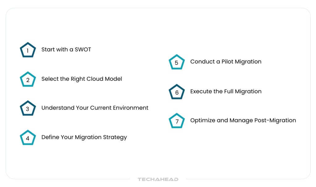 Successfully Migrate Your Legacy Systems Cloud Migration