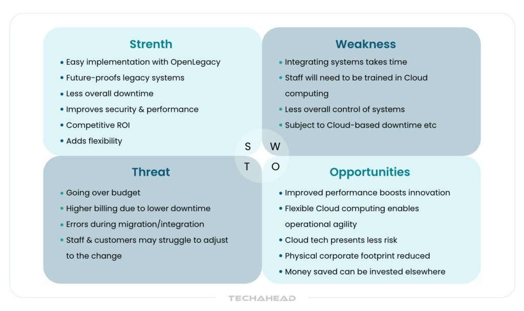 SWOT analysis for legacy system cloud migration