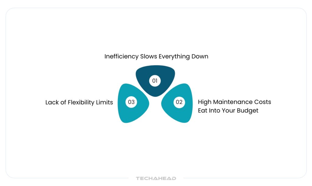 challenges for legacy system cloud migration